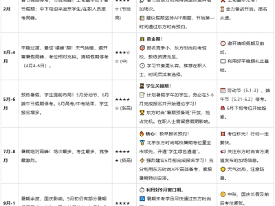 2025北京駕校科目一考試時(shí)間安排如何抓住黃金窗口？