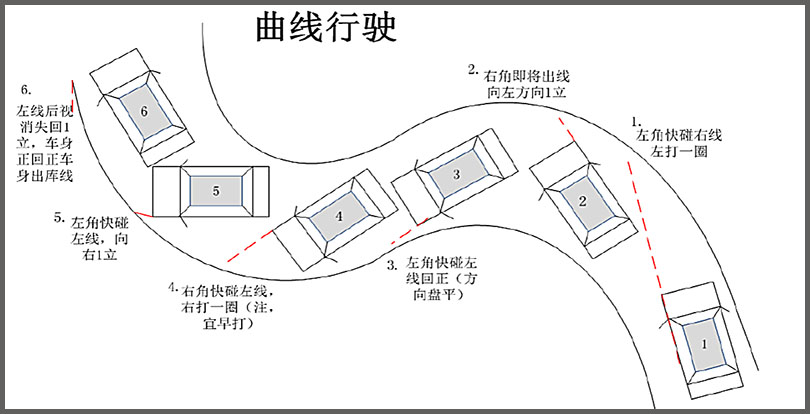 東方時尚駕校科目二五項技巧圖解